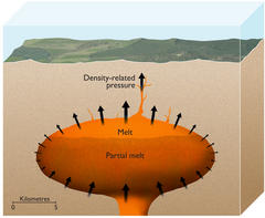 A Never-Before Seen Supervolcano Eruption Would Be Terrifying